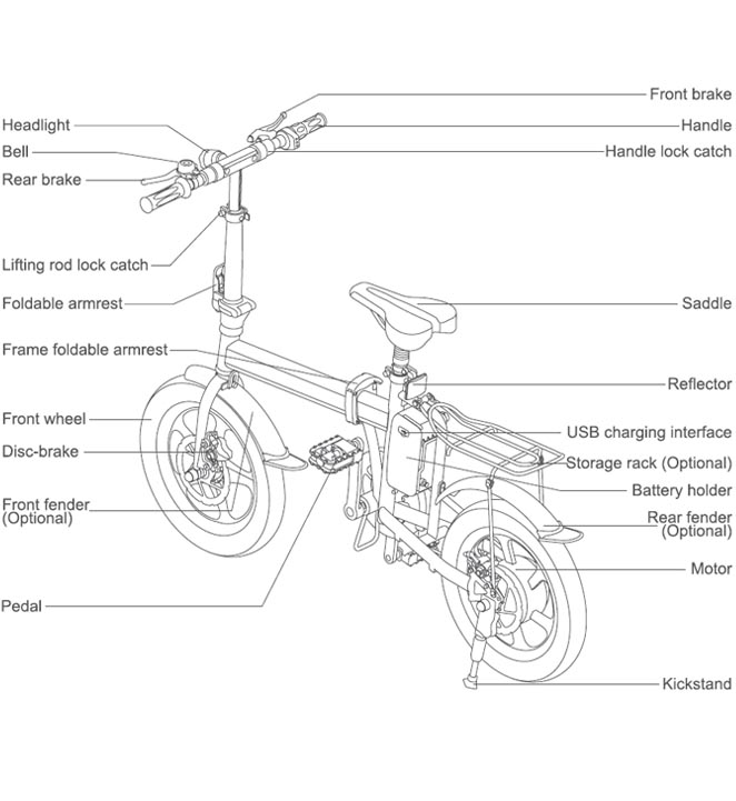 Elektrofahrrad Bewertungen und Berichte